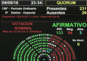 votacion