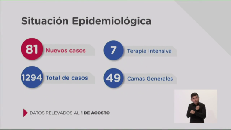 Coronavirus: Nuevo récord con 81 casos positivos en provincia de Santa Fe. Varios en cordón industrial.