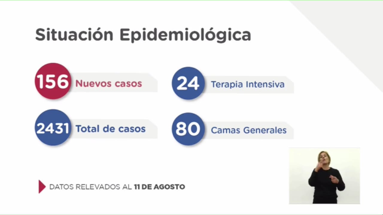 Coronavirus: Nuevo Récord en Santa Fe 156 casos en 24 hs. Detalle de Rosario, San Lorenzo, Bermúdez, Beltrán y otras