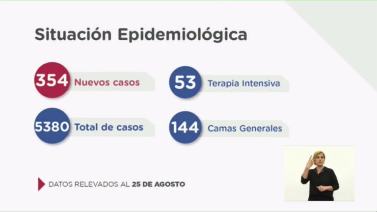 El Coronavirus aumenta en Santa Fe: 354 casos en 24 hs y 5 fallecidos. Y la inconsciencia también aumenta.