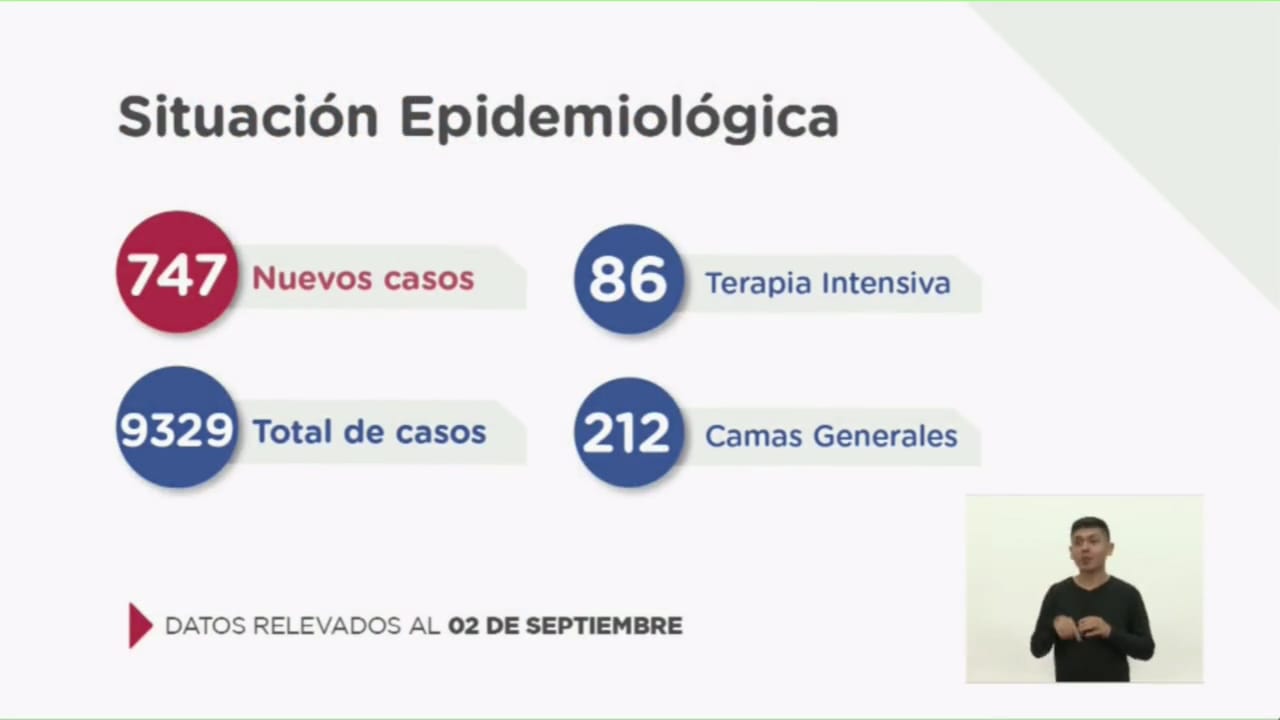 Coronavirus: 747 Casos en un día y sigue aumentando. Santa Fe analiza retroceder de fase.