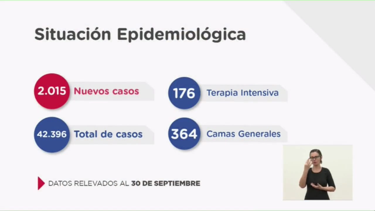 Coronavirus: Récord de 23 casos en Puerto General San Martín y de 1041 en Rosario