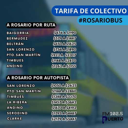 20240227 PRECIOS TRNSPORTE INTERURBANO RUTA 11 ROSARIO BAIGORRIA BERMUDEZ BELTRAN SAN LORENZO PUERTO TIMBUES ANDINO SERODINO CLARKE