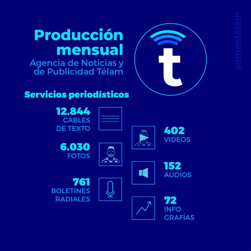 Télam en números.