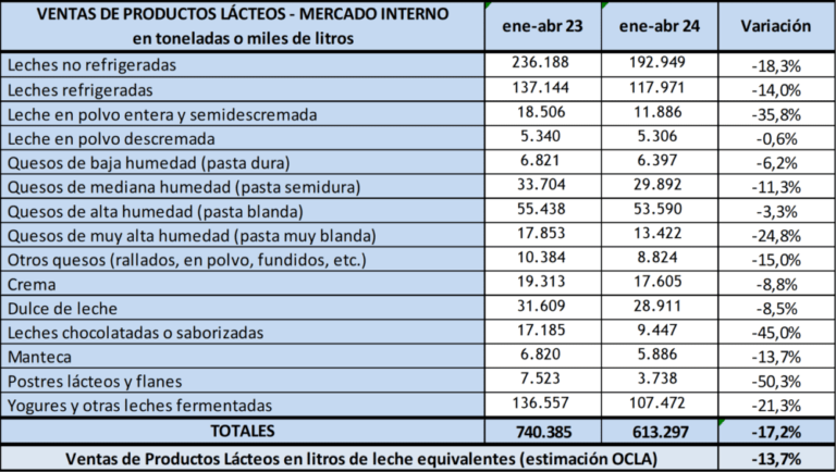 La supuesta baja inflación que celebra Milei con más desocupación y pobreza