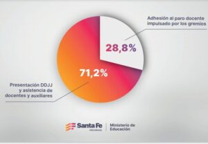 SANTA FE MINISTERIO NINGUNEA DOCENTES