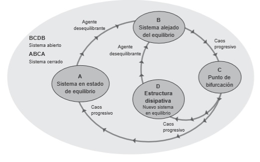 La «egopolítica» actual