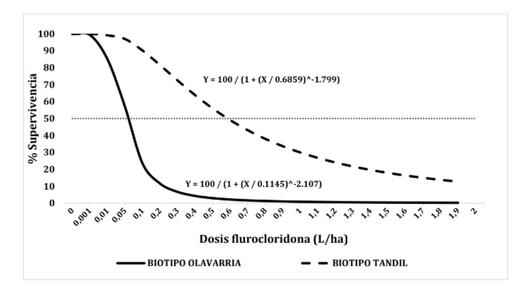 Malezas: el "nabo" resiste cada vez más herbicidas y ahora generó una alerta roja de alcance mundial 2 grafico 1