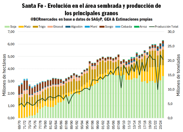 siembra santa fe