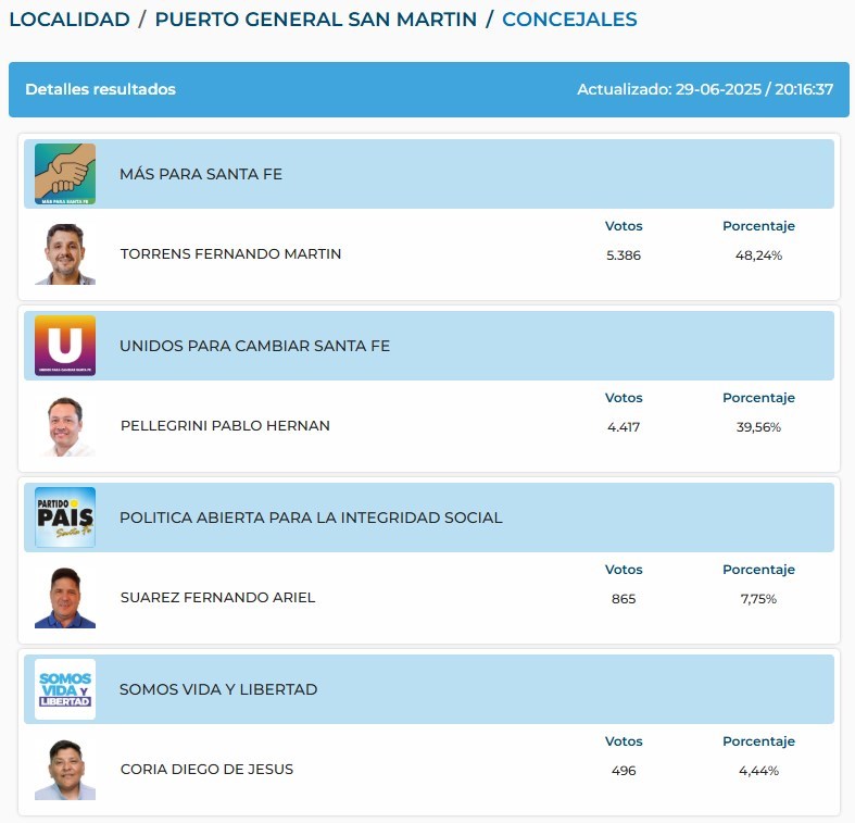 20250629 RESULTADOS ELECCIONES CONCEJAL PUERTO GENERAL SAN MARTIN 