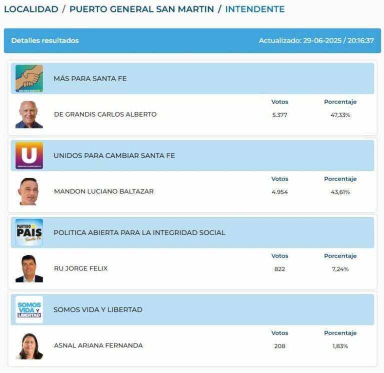 Elecciones Santa Fe 2025: Resultados en Puerto General San Martín