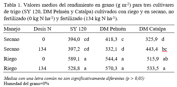 tabla 1 maich