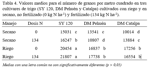 tabla 4 maich