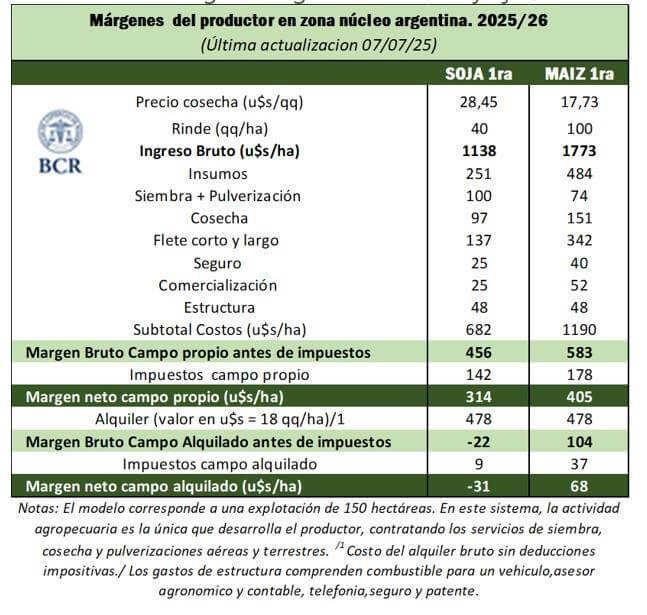 margenes figura 1