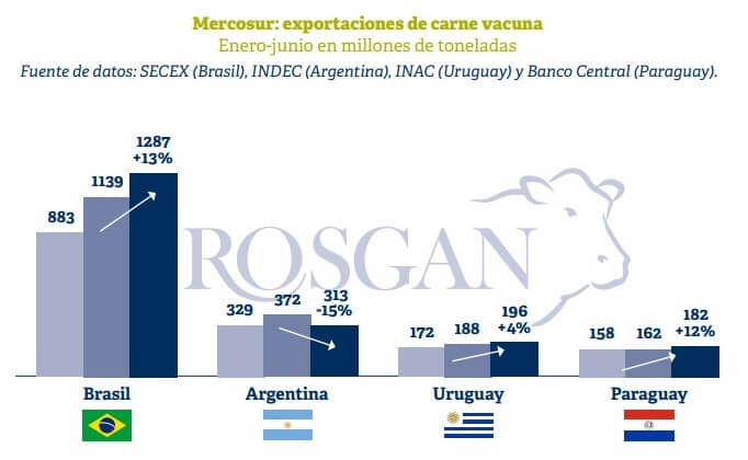 rosgan