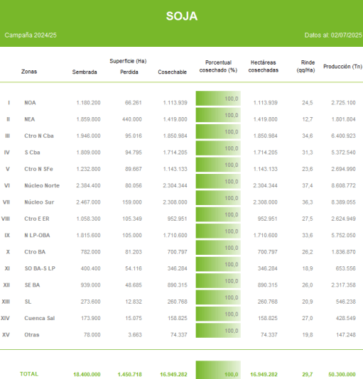soja por zonas bcba