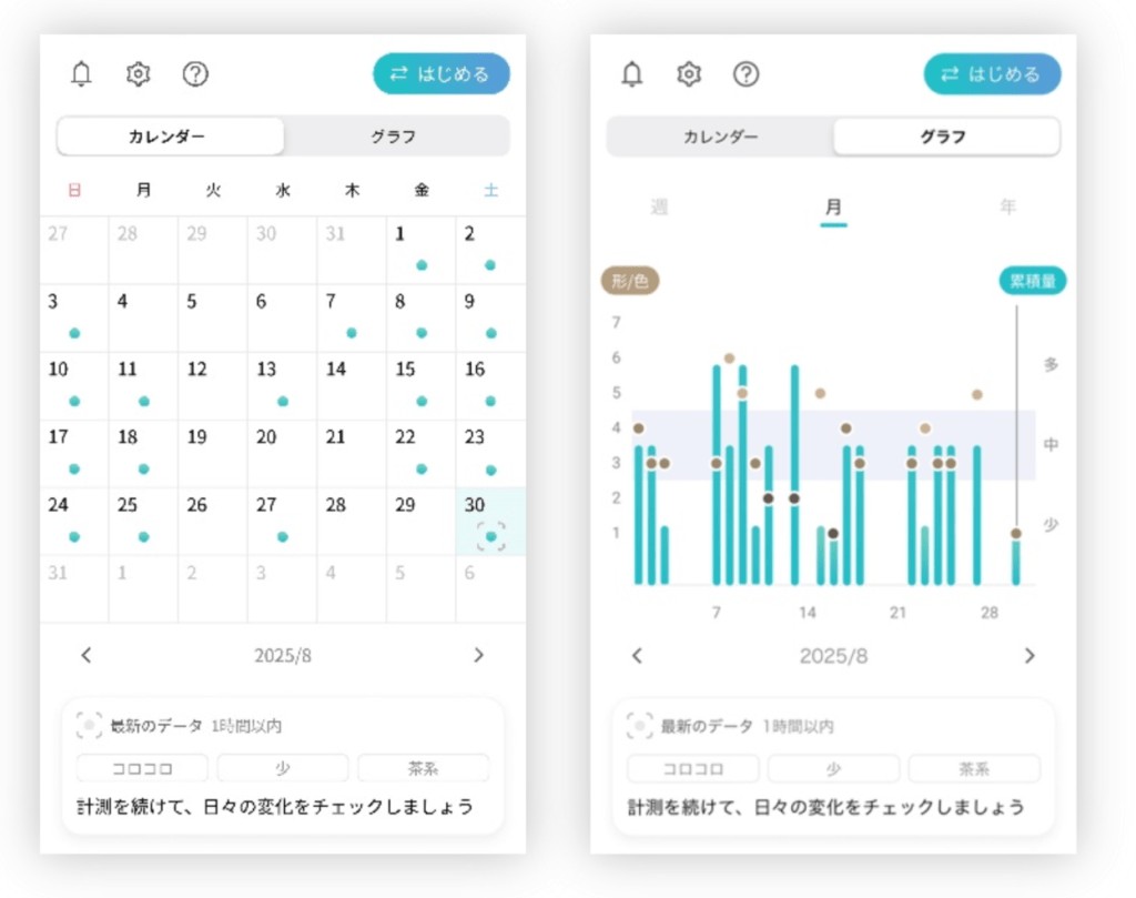 En Japón crearon un inodoro de última generación que analiza tus heces para mejorar la salud 1 En Japón crearon un inodoro de última generación que analiza tus heces para mejorar la salud