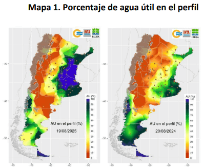 agua util perfil