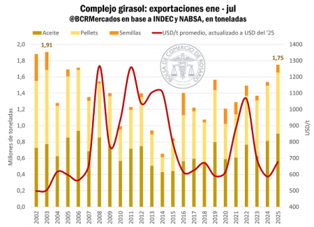 girasol 1 8