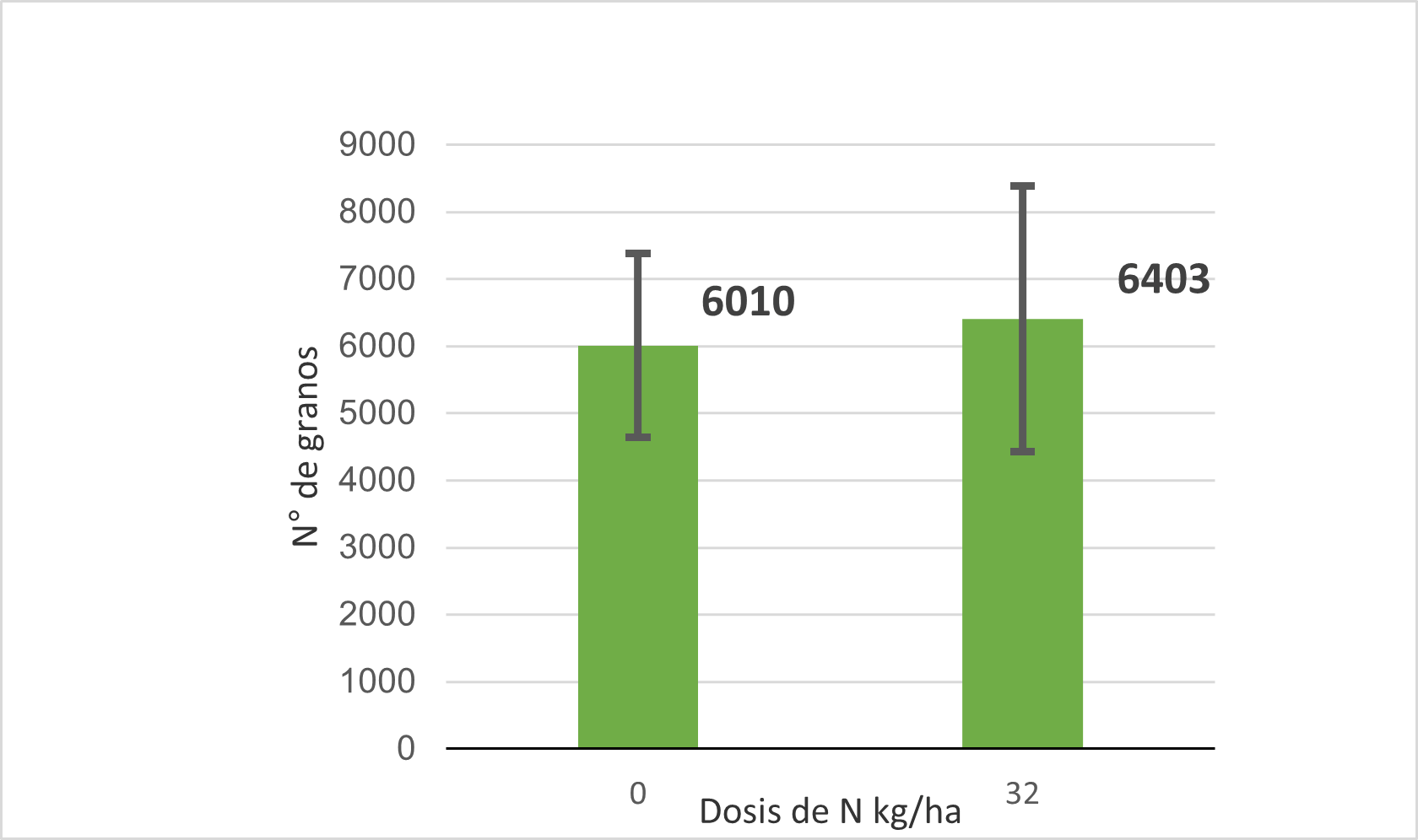 grafico maiz girasol