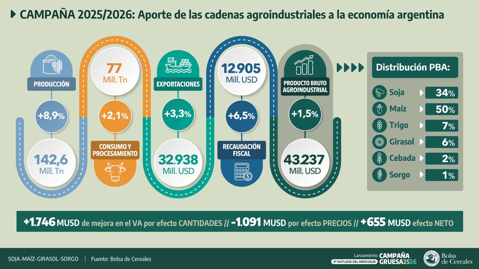 aporte economico