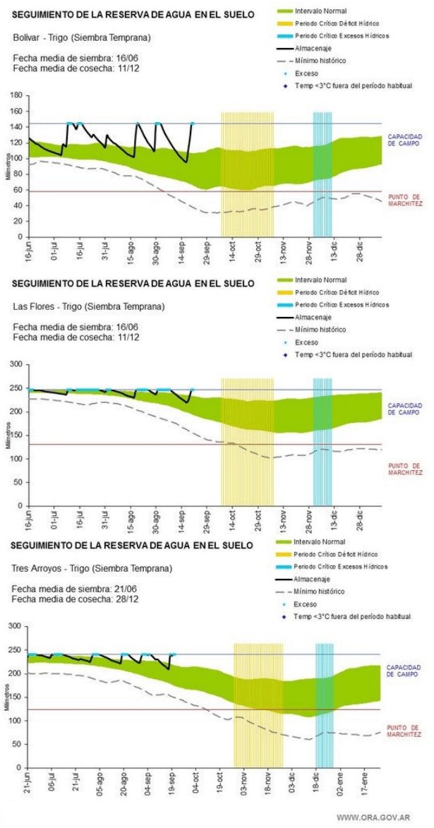 ora reservas