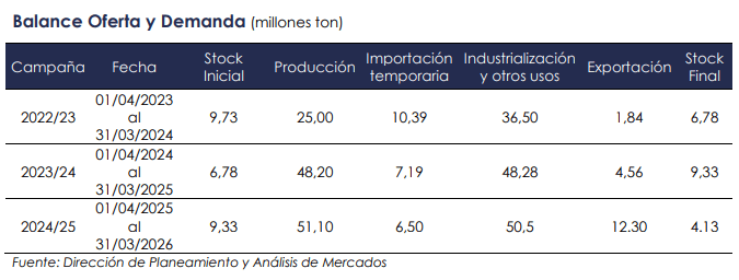 oferta y demanda soja arg.jpg