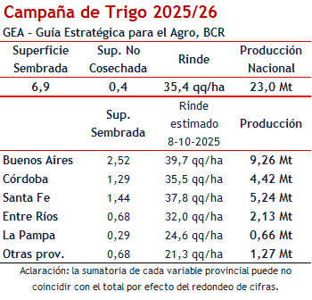 trigo cuadro bcr