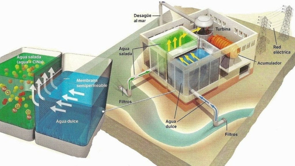 Japón inaugura su primera planta de energía osmótica 2 - japon