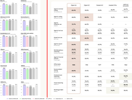 En 2025 la IA parecía haberse topado contra un muro de progreso. Un muro volatilizado en febrero de 2026
