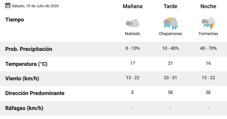 Tiempo en Rosario: el viento se da vuelta, llueve, truena y se despide la primavera adelantada Tiempo en Rosario: el viento se da vuelta, llueve, truena y se despide la primavera adelantada