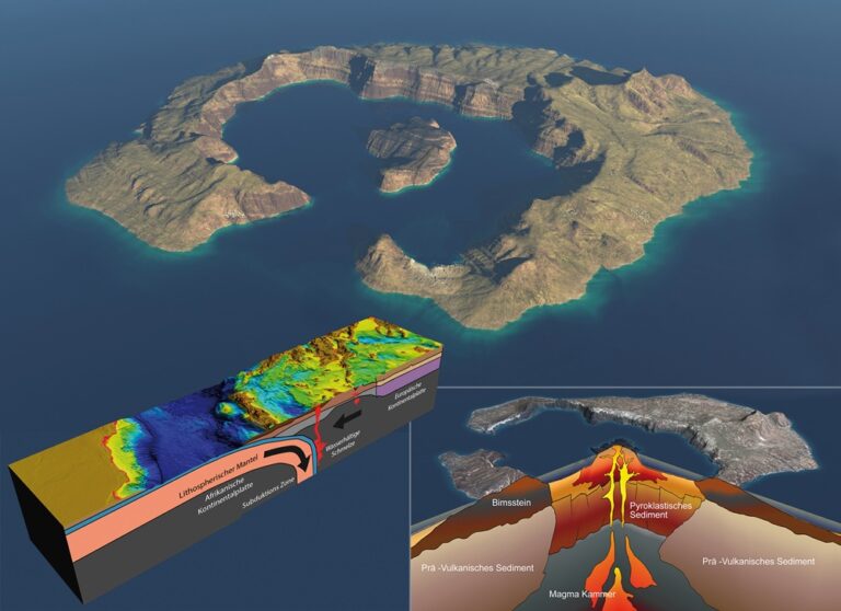 Santorini: El arco volcánico del Mar Egeo delata una erupción global en el pasado